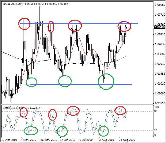 Aprender analisis tecnico forex
